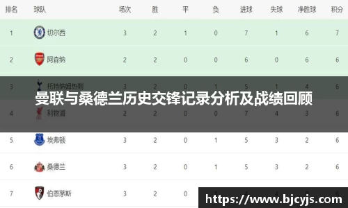 曼联与桑德兰历史交锋记录分析及战绩回顾