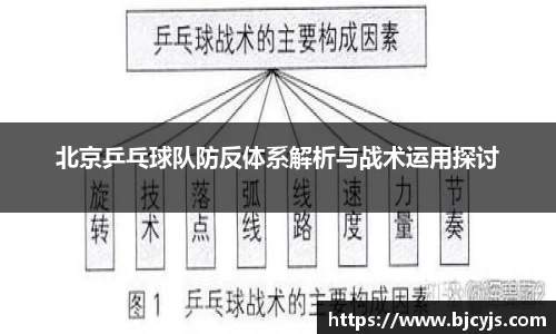 北京乒乓球队防反体系解析与战术运用探讨